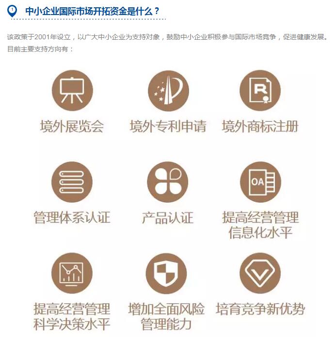 中小企業(yè)國際市場開拓資金政策介紹