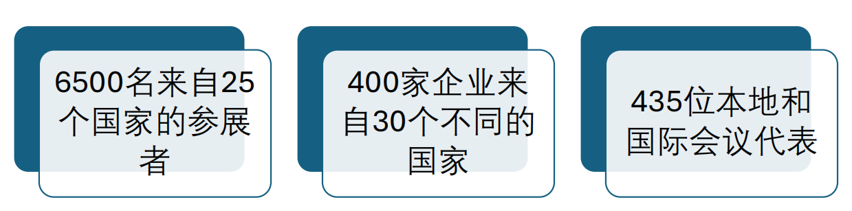 2025年馬來西亞國際能源博覽峰會 INTERNATIONAL ENERGY WEEK
